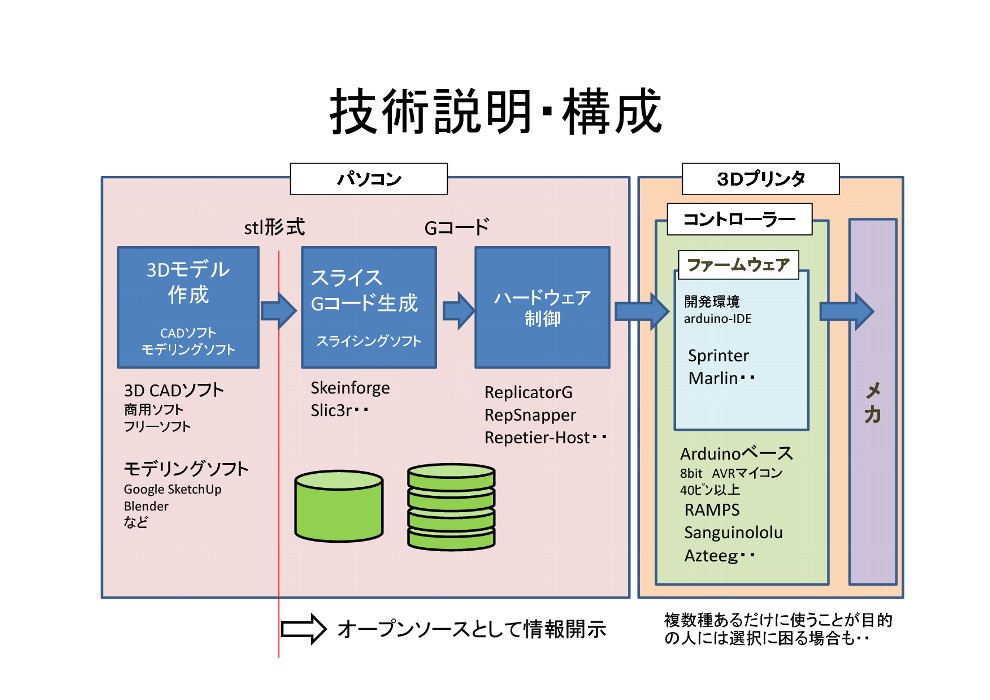 発表資料