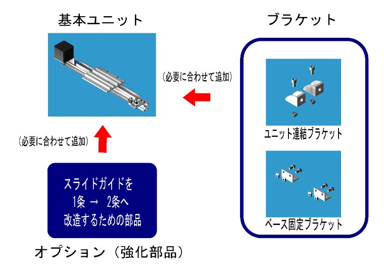 駆動ユニット構成
