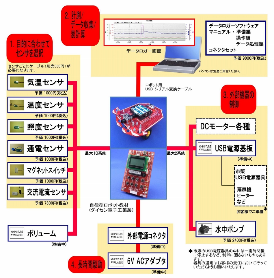 システム