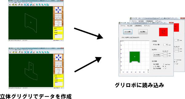 立体グリグリ画面
