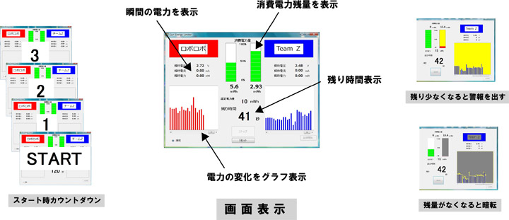 リミッター接続"